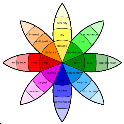 emotional color wheel